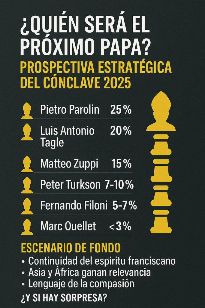 ¿Quién será el próximo papa?
